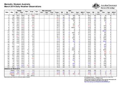 Merredin, Western Australia March 2014 Daily Weather Observations Date Day