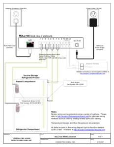 Food preservation / Food storage / Refrigerator / Wiring diagram / RJ45 / Ethernet over twisted pair / Door / Mechanical engineering / Electrical wiring / Technology / Electromagnetism