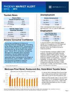 Geography of the United States / Phoenix /  Arizona / Consumer confidence / Phoenix Sky Harbor International Airport / Geography of Arizona / Phoenix metropolitan area / Arizona