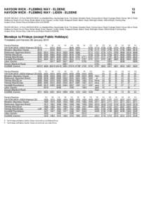 Geography of Scotland / Wiltshire / Haydon Wick / Wick /  Highland / Thamesdown Transport / Transport in Swindon / Geography of the United Kingdom / Fleming Way