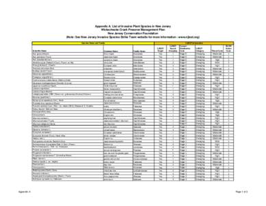 Appendix A. List of Invasive Plant Species in New Jersey Wickecheoke Creek Preserve Management Plan New Jersey Conservation Foundation (Note: See New Jersey Invasive Species Strike Team website for more information - www