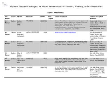 Alpine of the Americas Project: NE Mount Rainier Photo Set- Emmons, Winthrop, and Carbon Glaciers Repeat Photo Index SubRegion Glacier