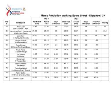 Men’s Prediction Walking Score Sheet - Distance: 3K Day 1 Bib #  Participant