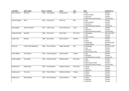 BOAT	
  # SKIPPER 1826 Cal	
  Andrews CATEGORY Classic	
  Division