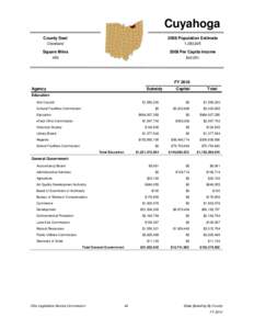 Cuyahoga County Seat 2008 Population Estimate  Cleveland