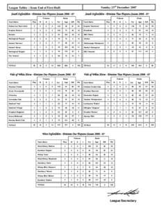 (Printer Friendly Version) Results South Oxon Division 1