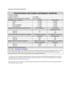 Disclosure of Gainful Employment  Electrical Power-Line Installers and Repairers Certificate CIP code: [removed]Length of Program: Number of hours required for completion: