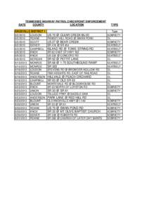 TENNESSEE HIGHWAY PATROL CHECKPOINT ENFORCEMENT DATE COUNTY LOCATION KNOXVILLE DISTRICT[removed]