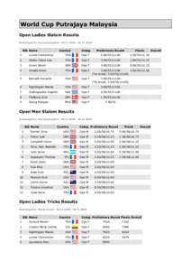 World Cup Putrajaya Malaysia Open Ladies Slalom Results Homologation: Not homologatedBib Name