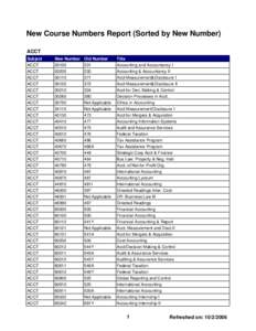 New Course Numbers Report (Sorted by New Number) ACCT Subject ACCT ACCT ACCT