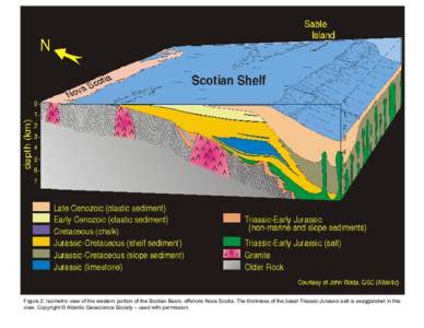 Figure 2: Isometric view of the western portion of the Scotian Basin, offshore Nova Scotia. The thickness of the basal Triassic-Jurassic salt is exaggerated in this view. Copyright © Atlantic Geoscience Society – used