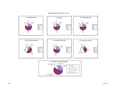 survey results - 28 May to 14 Nov 02.xls