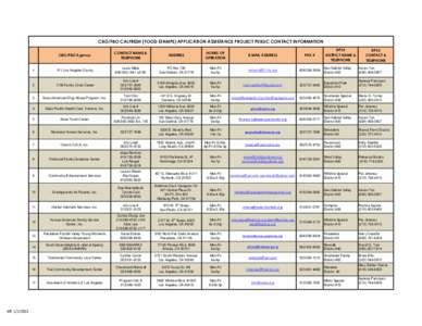 CBO/FBO CALFRESH (FOOD STAMPS) APPLICATION ASSISTANCE PROJECT PUBLIC CONTACT INFORMATION  Eff[removed]DPSS DISTRICT NAME &