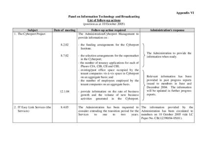Appendix VI Panel on Information Technology and Broadcasting List of follow-up actions (position as at 10 October[removed]Subject 1. The Cyberport Project