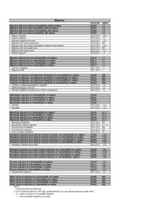 04 Headache Codes for One Pager 08.xls