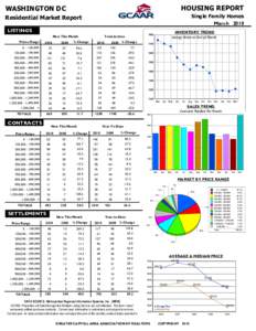 HOUSING REPORT  WASHINGTON DC Single Family Homes March 2010