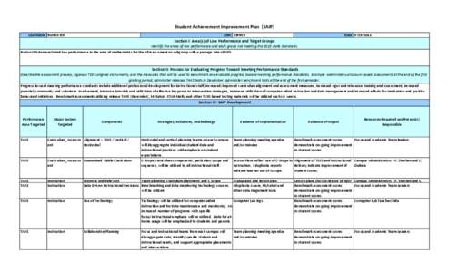 Student Achievement Improvement Plan (SAIP) LEA Name: Burton ISD CDN: [removed]Date: [removed]