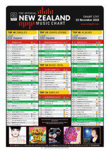 CHART[removed]November 2010 www.nztop40.com