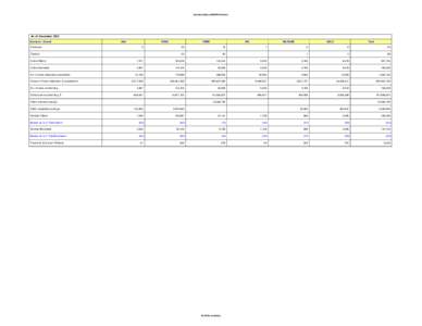 Outreach Data of MISFA Partners  As of December 2012 Outreach - Overall  ASA