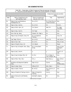 500 ADMINISTRATION Table 500. – Organization of State Employment Security Agencies (Continued) C. – IN STATE DEPARTMENTS OF LABOR OR OTHER AGENCY (31 States) Employment security executive officer State