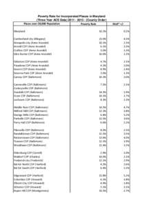 Poverty Rate for Incorporated Places in Maryland (Three Year ACS Data[removed]County Order) Places over 20,000 Population Poverty Rate  MoE* +/-
