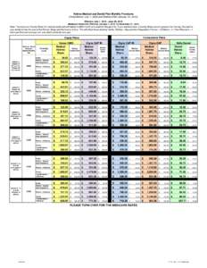 Retiree Medical and Dental Plan Monthly Premiums (Hired Before July 1, 2008 and Retired After January 15, 2012) Effective July 1, [removed]June 30, 2015 Medicare Premiums Effective January 1, 2015 to December 31, 2015 Note