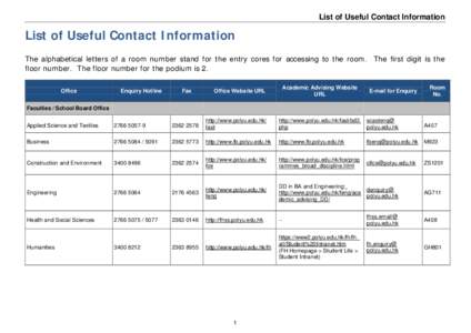 List of Useful Contact Information  List of Useful Contact Information The alphabetical letters of a room number stand for the entry cores for accessing to the room. The first digit is the floor number. The floor number 