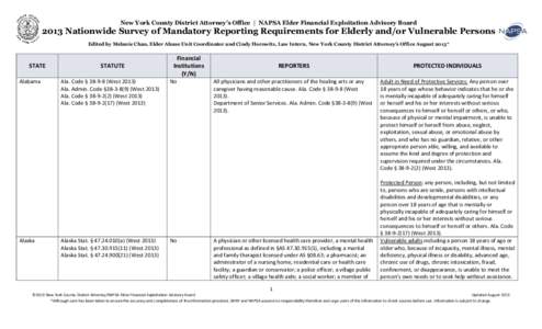 New York County District Attorney’s Office | NAPSA Elder Financial Exploitation Advisory Board[removed]Nationwide Survey of Mandatory Reporting Requirements for Elderly and/or Vulnerable Persons Edited by Melanie Chan, E