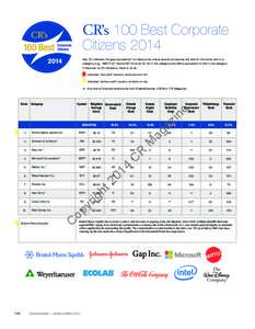 CR’s 100 Best Corporate Citizens 2014 Key: (T) indicates “tie-gap equivalents” on data points where several companies are tied for the same rank in a category; e.g., “268 (T-2)” means 267 firms tie for 1st in t