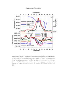 Supplementary Information  Time (hour) 0  2