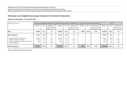 SAMMELSTELLE FÜR DIE STATISTIK DER UNFALLVERSICHERUNG UVG (SSUV) SERVICE DE CENTRALISATION DES STATISTIQUES DE L’ASSURANCE-ACCIDENTS LAA (SSAA) SERVIZIO CENTRALE DELLE STATISTICHE DELL’ASSICURAZIONE CONTRO GLI INFOR