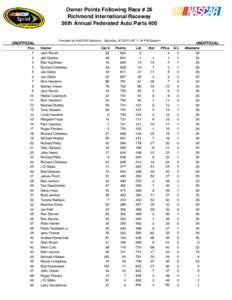 Owner Points Following Race # 26 Richmond International Raceway 56th Annual Federated Auto Parts 400 Provided by NASCAR Statistics - Saturday, [removed] @ 11:18 PM Eastern