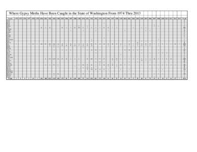 Where Gypsy Moths Have Been Caught in the State of Washington From 1974 Thru 2013 County Adams Asotin Benton Chelan