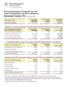 The Economic Impact of Nonprofit Arts and Culture Organizations and Their Audiences in Sarasota County, FL (Fiscal Year[removed]Direct Economic Activity Total Industry Expenditures