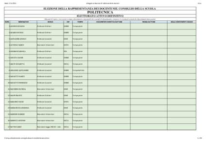 elettorato-consiglio-docenti.xlsx