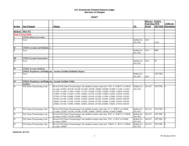 U.S. Government Standard General Ledger Summary of Changes DRAFT Section