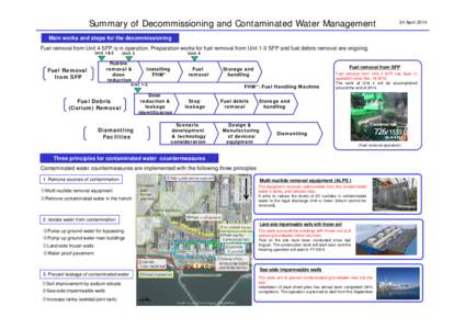 Summary of Decommissioning and Contaminated Water Management  24 April 2014 Main works and steps for the decommissioning Fuel removal from Unit 4 SFP is in operation. Preparation works for fuel removal from Unit 1-3 SFP 