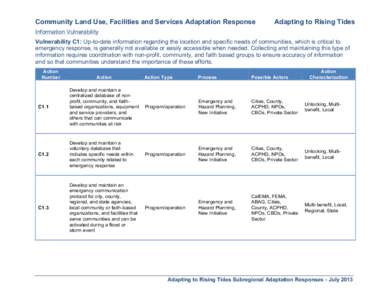 Community Land Use, Facilities and Services Adaptation Response  Adapting to Rising Tides	
   Information Vulnerability Vulnerability C1: Up-to-date information regarding the location and specific needs of communities, 