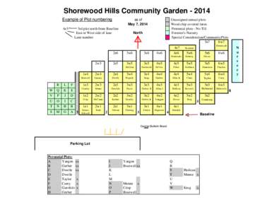 Shorewood Hills Community Garden[removed]Example of Plot numbering 4e3 as of May 7, 2014