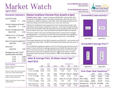 Market Watch  For All TREB Member Inquiries: (For All Media/Public Inquiries: (