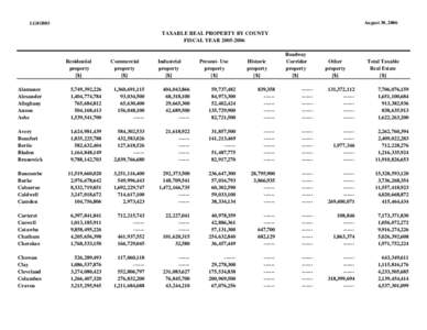 August 30, 2006  LG01B05 TAXABLE REAL PROPERTY BY COUNTY FISCAL YEAR[removed]