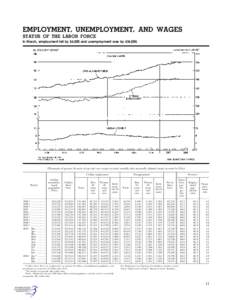 Unemployment / Employment-to-population ratio / Ratios / Civilian noninstitutional population / Socioeconomics / Labor economics / Economics / Employment