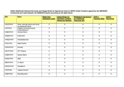 AOSs (Additional Optional Services) and Usage Rules for Special services for SEPA Credit Transfers agreed by the SEEBACH Community and used between the SEEBACH banks according to the table below BIC Bank