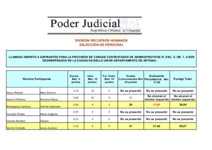 DIVISION RECURSOS HUMANOS SELECCIÓN DE PERSONAL LLAMADO ABIERTO A ASPIRANTES PARA LA PROVISIÓN DE CARGOS CONTRATADOS DE ADMINISTRATIVOS IV, ESC. V, GR. 7, A SER DESEMPEÑADOS EN LA CIUDAD DE BELLA UNION DEPARTAMENTO DE