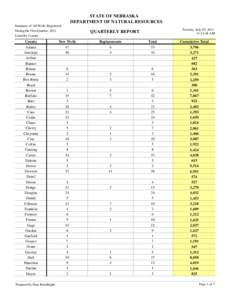 STATE OF NEBRASKA DEPARTMENT OF NATURAL RESOURCES Summary of All Wells Registered During the First Quarter, 2011  Tuesday, July 05, 2011