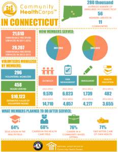 280 thousand AVERAGE NUMBER OF UNINSURED IN CONNECTICUT ™