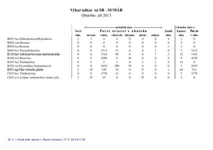 Výkaz nákaz za SR - SUMÁR Obdobie: júl 2013 B053 fau Echinokokóza/Hydatidóza B058 can Besnota B058 fau Besnota