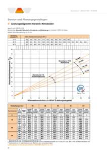 S c h l ü t e r ®- B E K O T E C - T H E R M  	 Service und Planungsgrundlagen Leistungsdiagramm: Keramik-Klimaboden geprüft nach DIN EN 1264 Bodenbelag: Keramik, Naturstein, Kunststein und Steinzeug inkl. Schlüter®