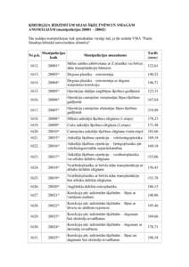 ĶIRURĢIJA IEDZIMTĀM SEJAS ŠĶELTNĒM UN SMAGĀM ANOMĀLIJĀM (manipulācijas 28001 – 28042) Šās sadaļas manipulācijas tiek apmaksātas vienīgi tad, ja tās uzrāda VSIA 