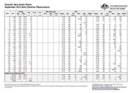 Grenfell, New South Wales September 2014 Daily Weather Observations Date Day